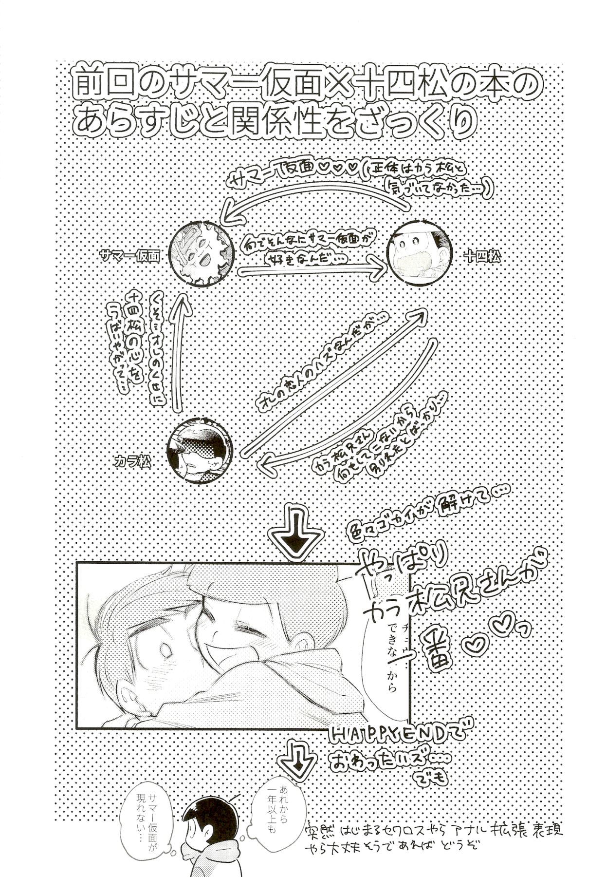 My Riru Juushimatsu ga Summer Kamen to xx Shitaidato!? page 2 full