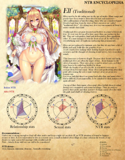 NTR Encyclopedia