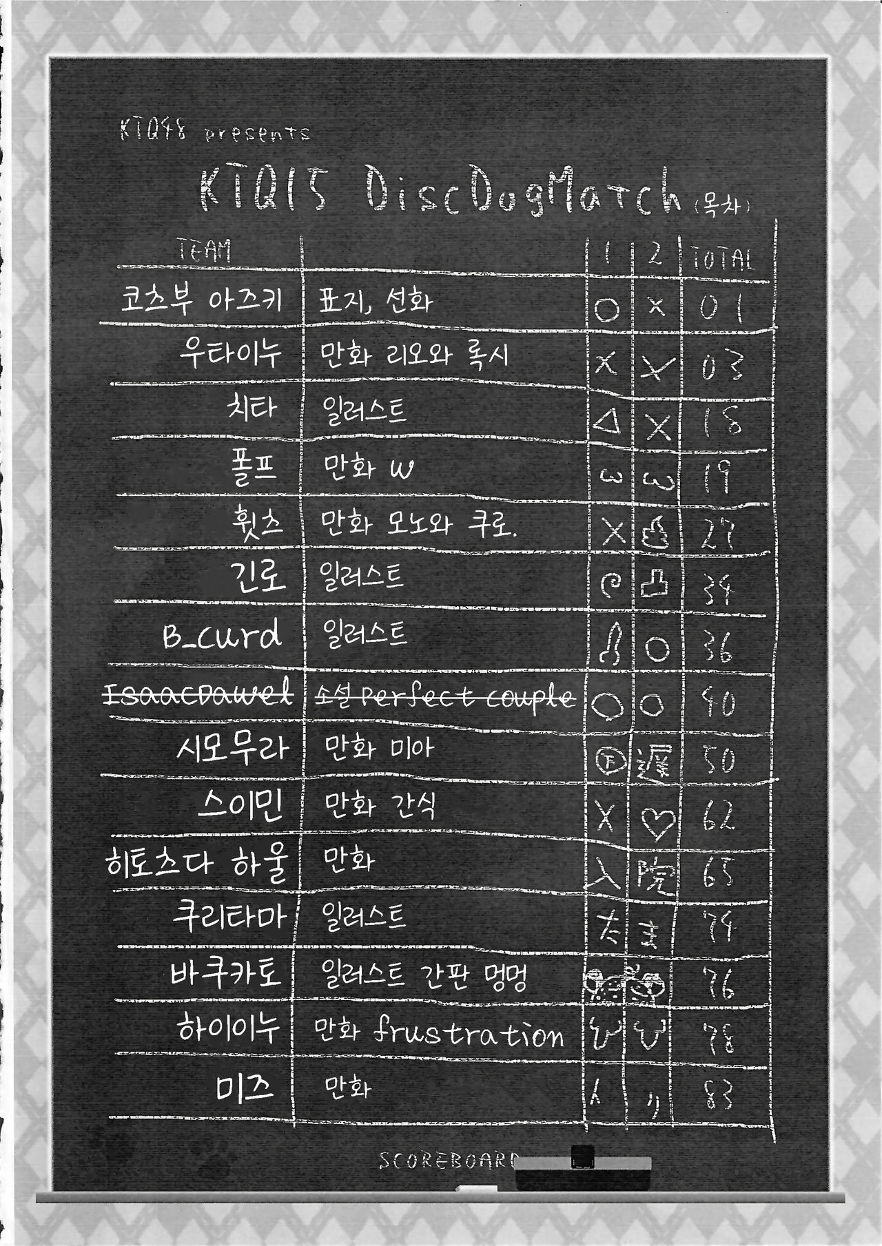 KTQ 15 page 4 full