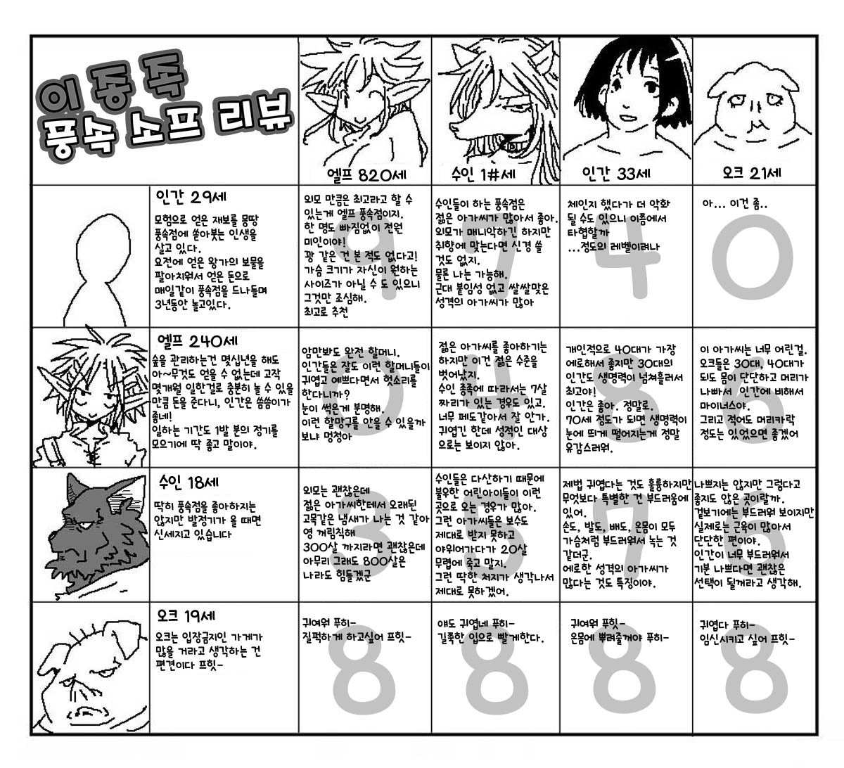 異種風俗ソープレビュー | 이종족 풍속 소프 리뷰 page 2 full