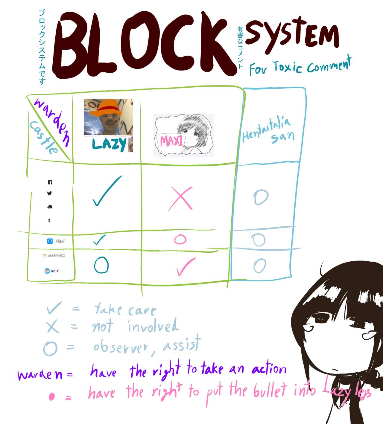 Maxi page 5 full