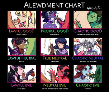 ALEWDMENT CHART cover