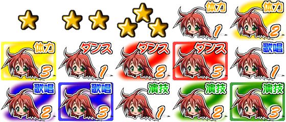 Idol Hakuraku Lesson page 10 full