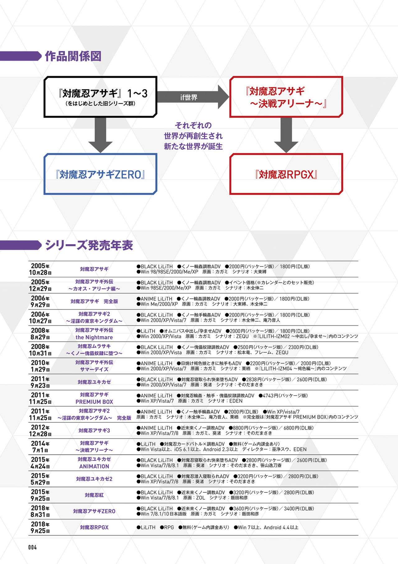 Taimanin Saga page 6 full