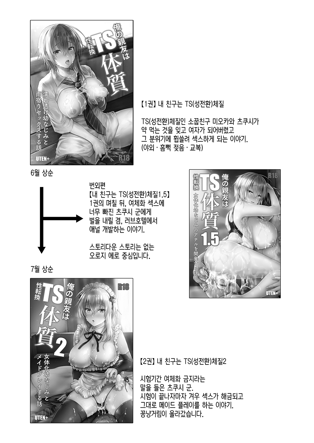 Ore no Shinyuu wa TS  Taishitsu 3 | 내 친구는 TS체질 3 page 5 full
