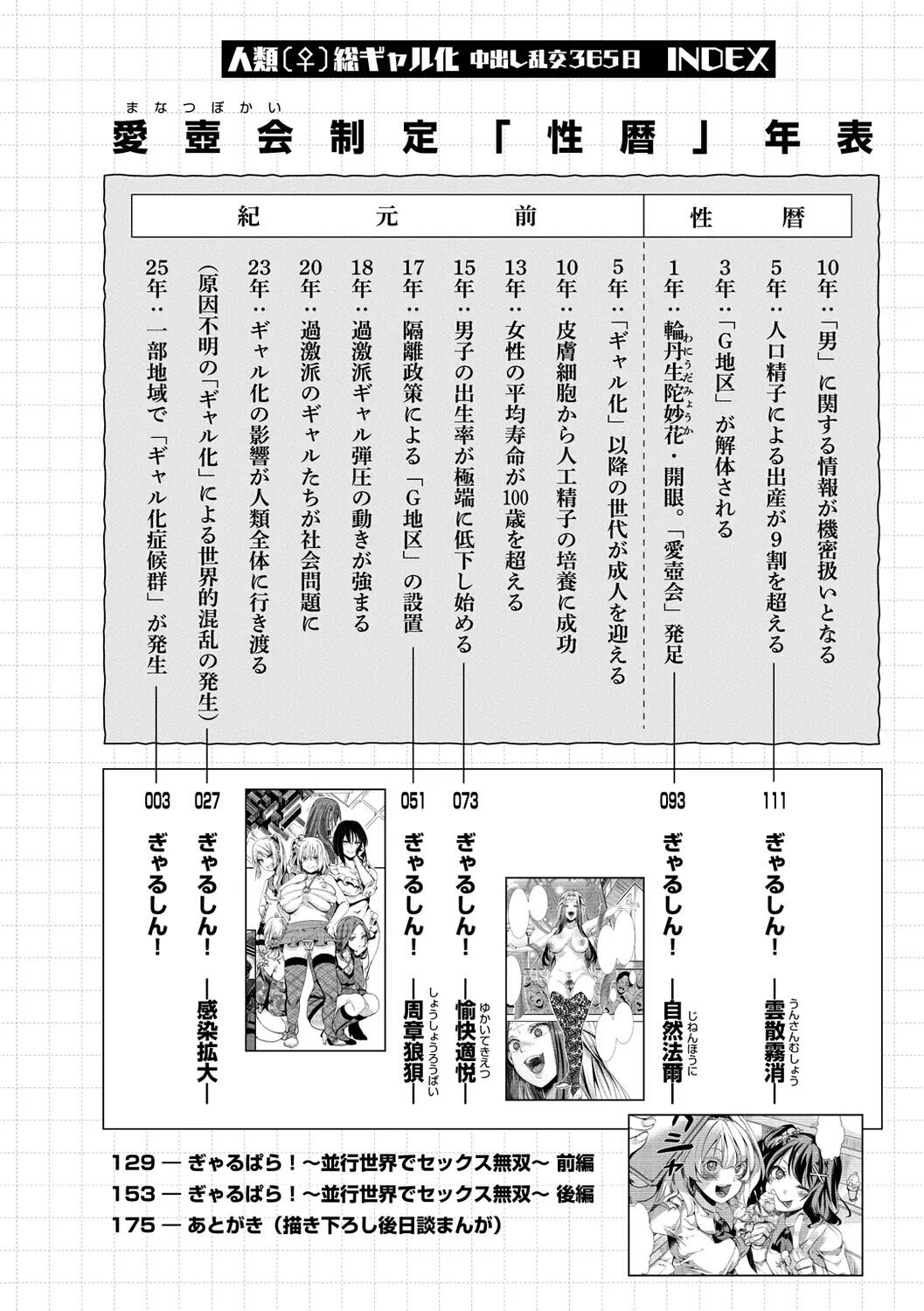 Jinrui  Sou Gal-Ka Nakadashi Rankou 365-Nichi | 인류  완전 갸루화 질내사정 난교 365일 Ch. 1 page 4 full