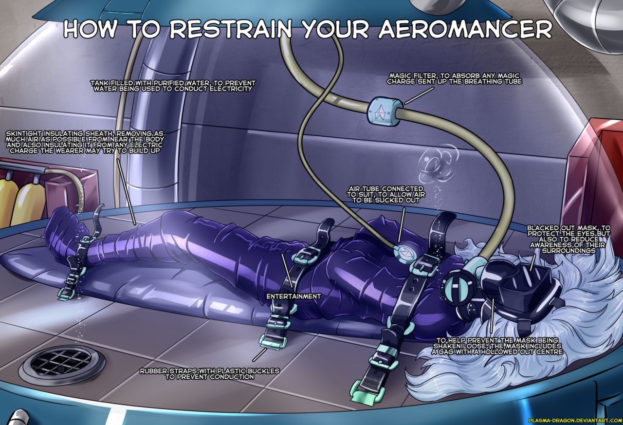 How to Restrain... page 3 full