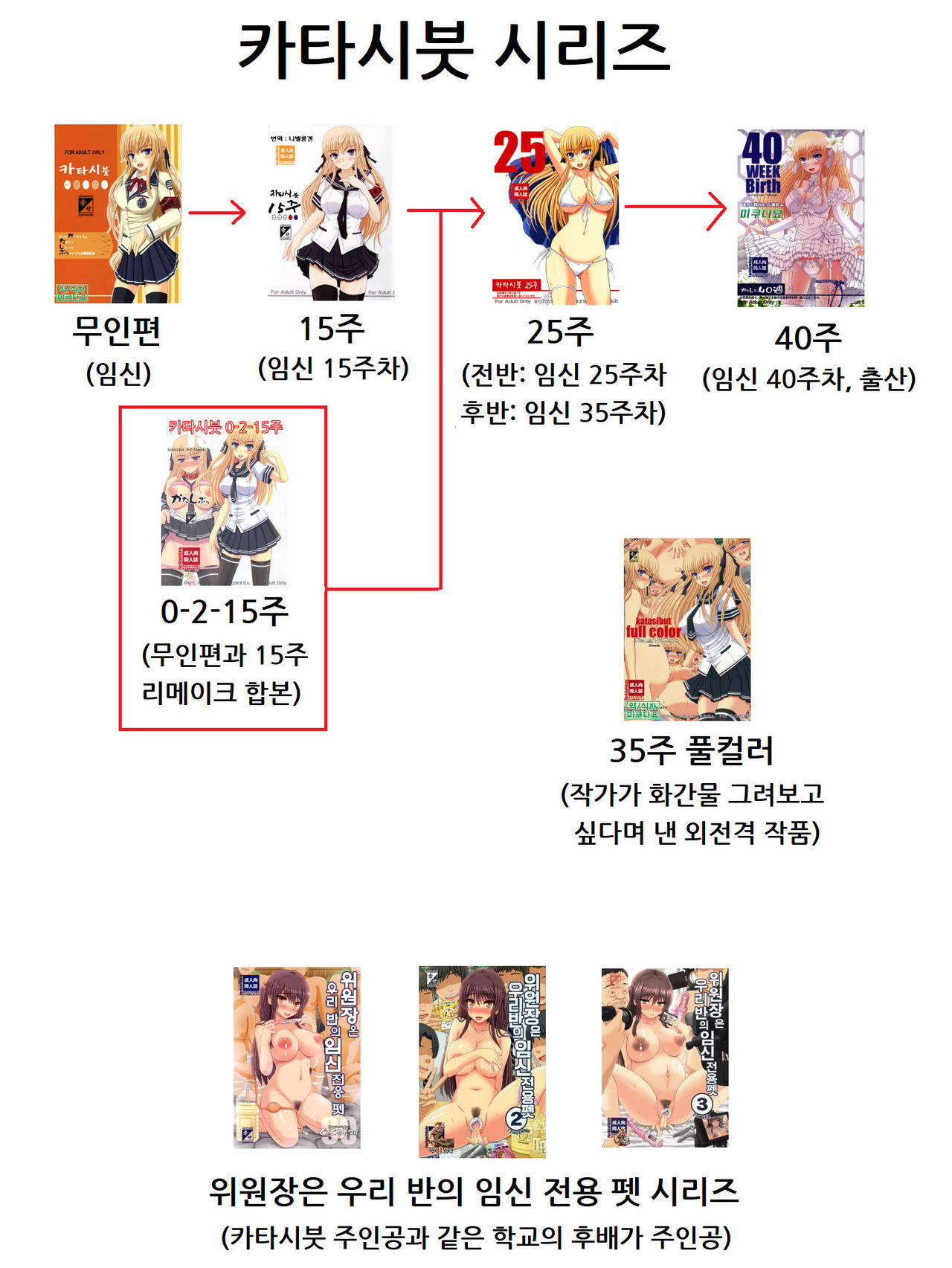 Katashibut 0-2-15-shuu page 3 full