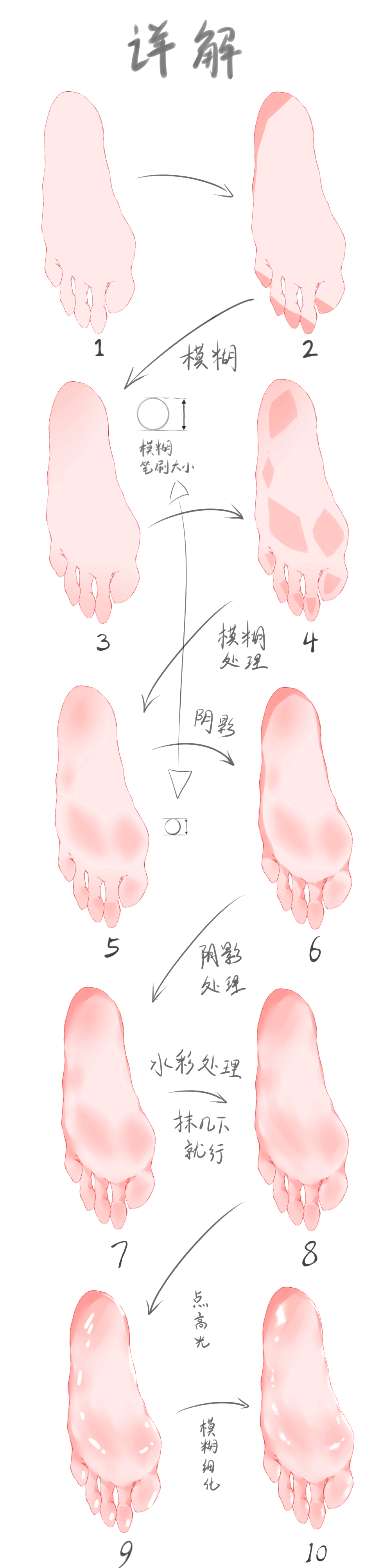 老 白 肝 page 10 full